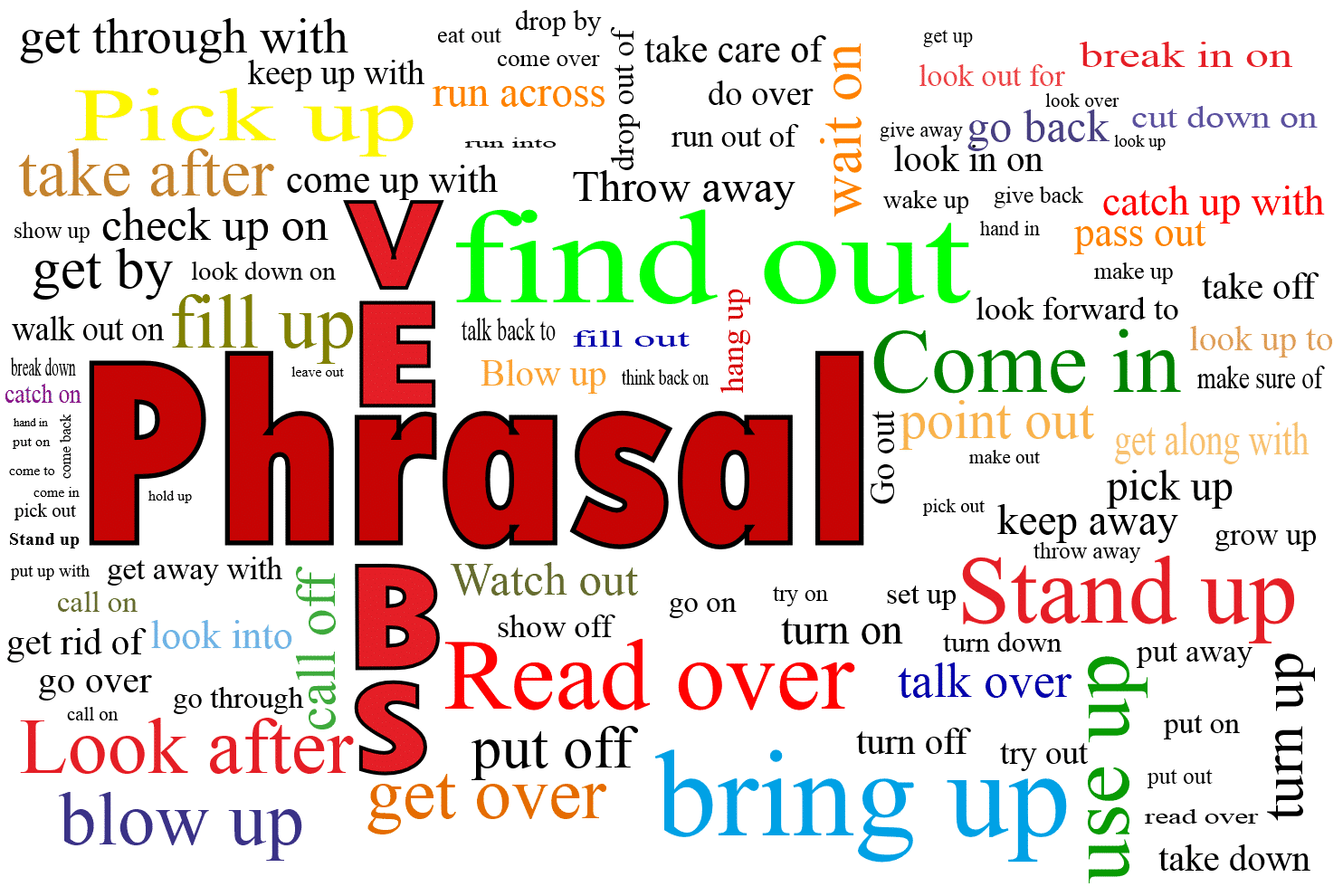 Phrasal Verbs: фразовые глаголы в английском языке + таблица с переводом