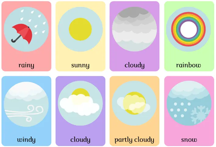 Погода на английском языке 🌦️ описание, прогноз, диалоги